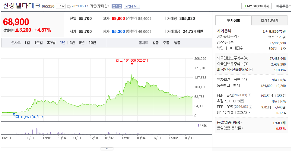 신성델타테크_주가