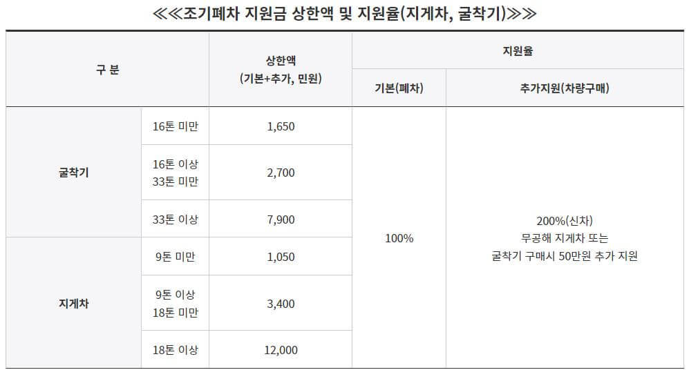 지게차-굴삭기-지원금