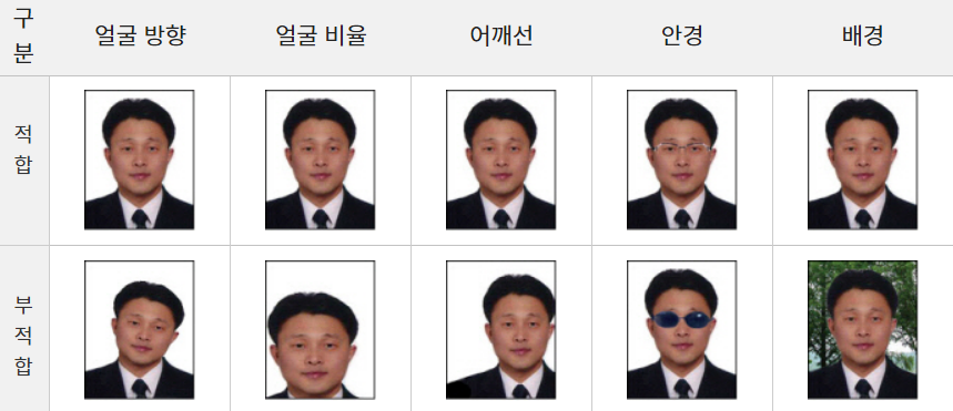 운전면허 갱신 준비물 사진사이즈