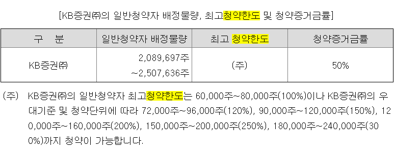 LG CNS 청약물량