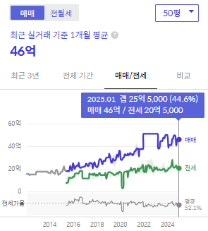 시세그래프