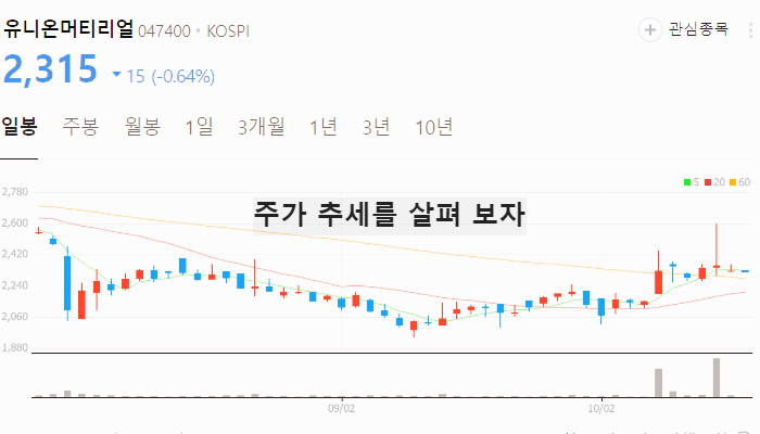 GaN SiC 전력 반도체 관련주 대장주 TOP10