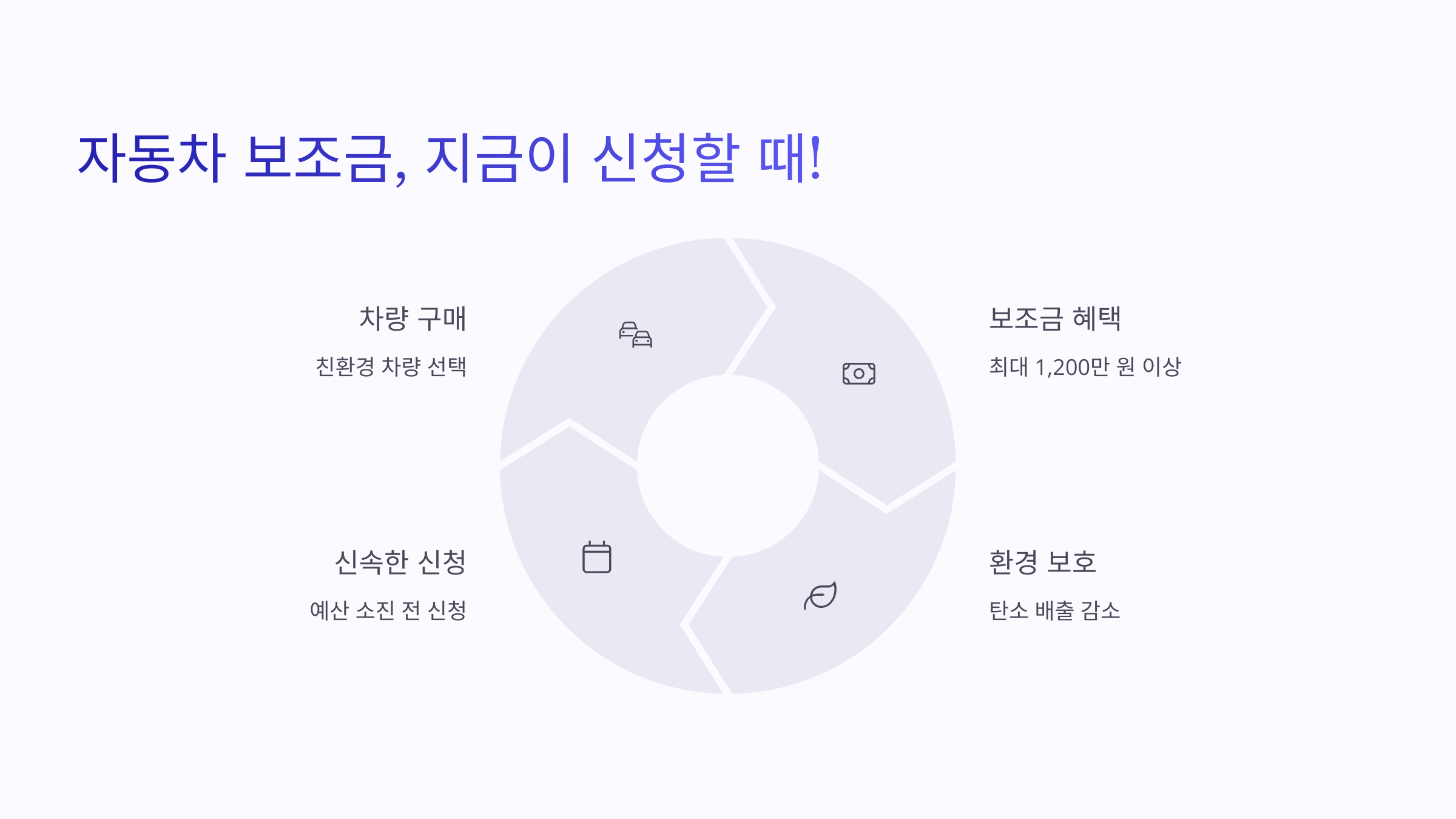 ✅ 2025년 자동차 보조금 신청 방법, 전기차·하이브리드 혜택을 꼭 챙기기!