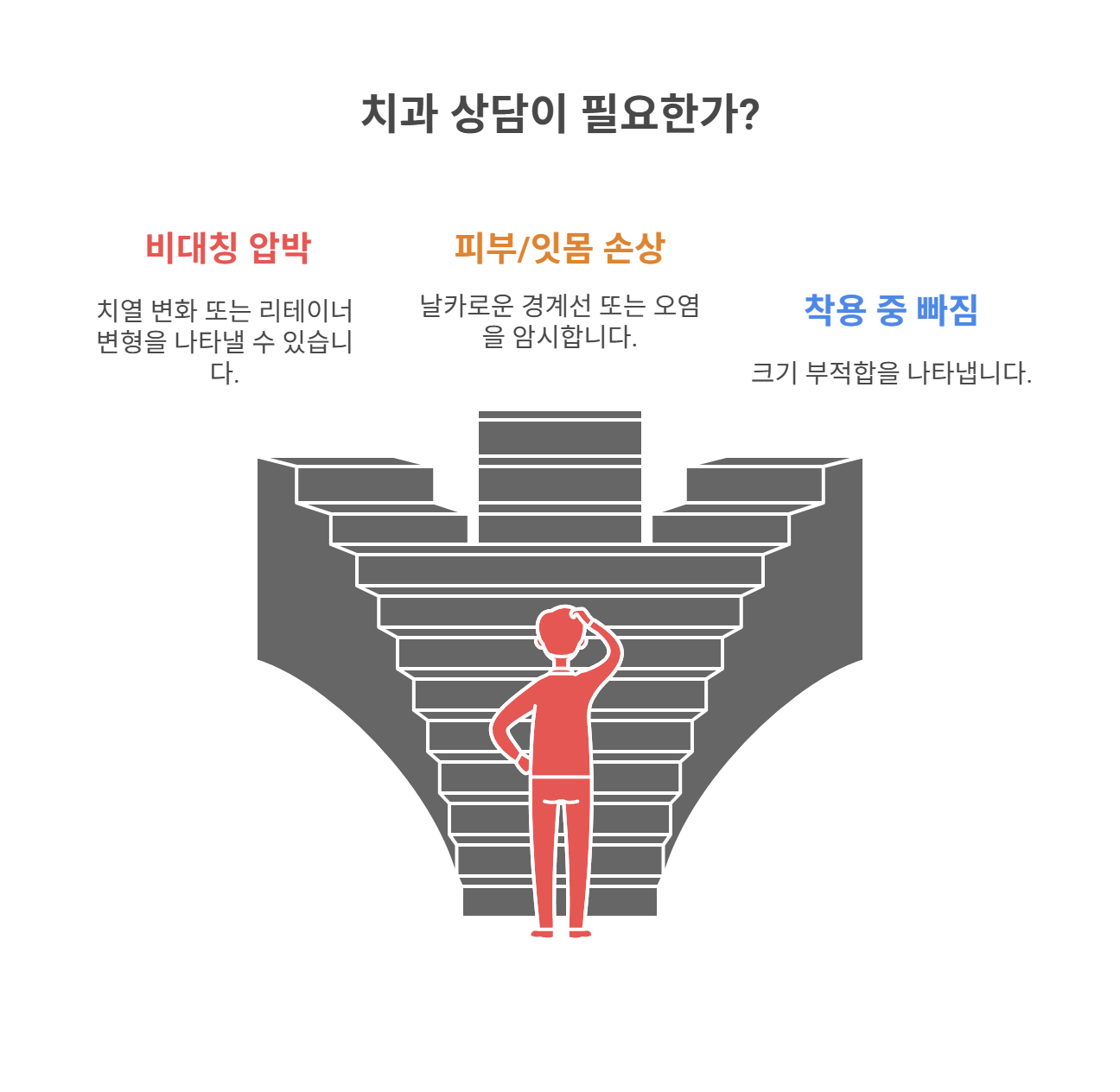 치과 상담 전에 자가 진단해볼 부분