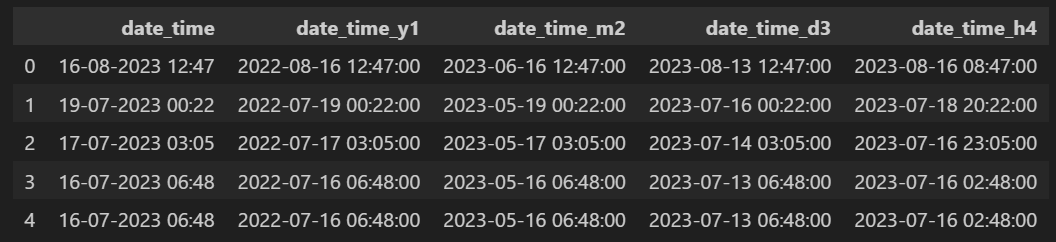 DateOffset