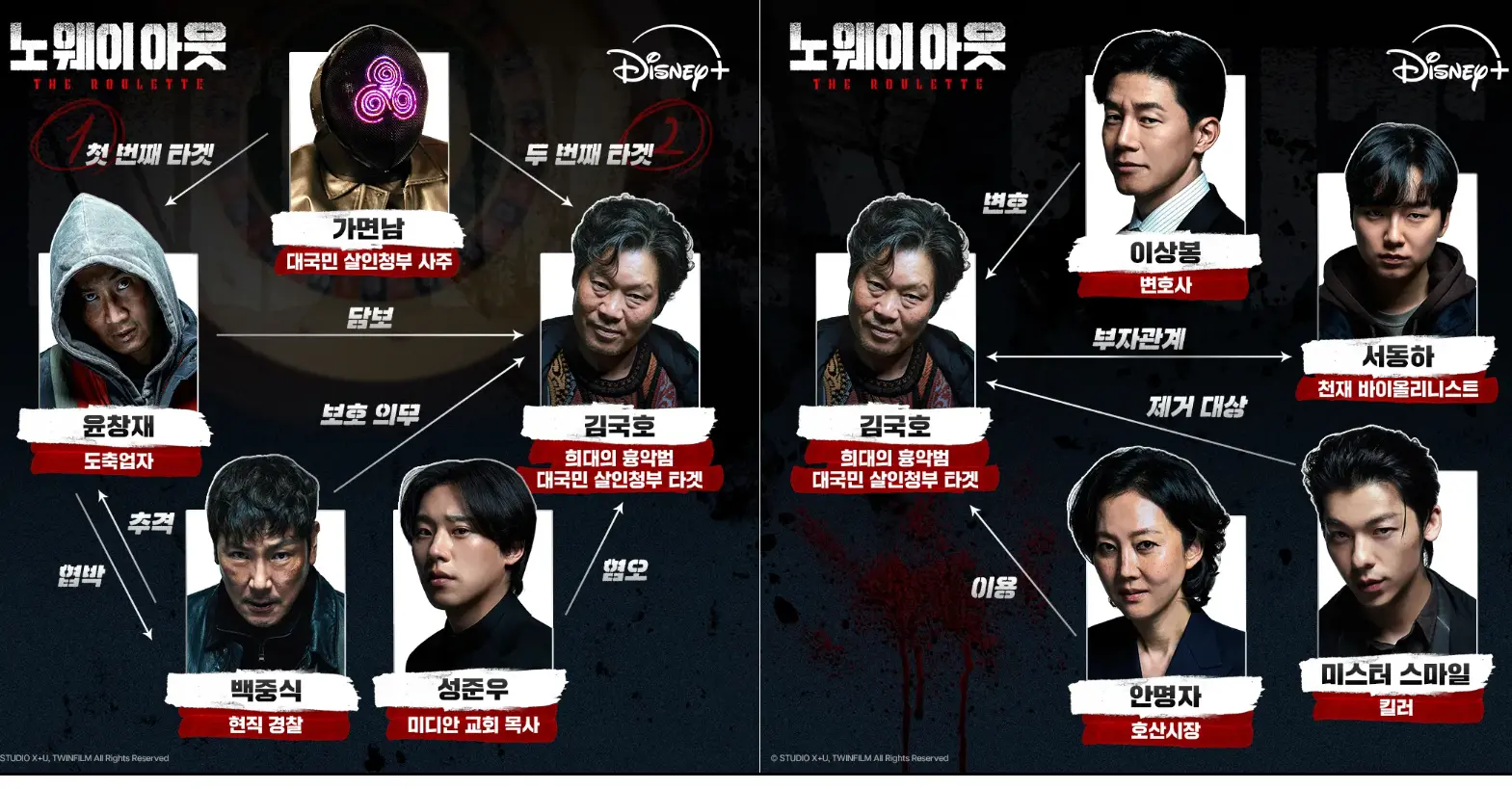 노웨이아웃 더 룰렛 인물관계도