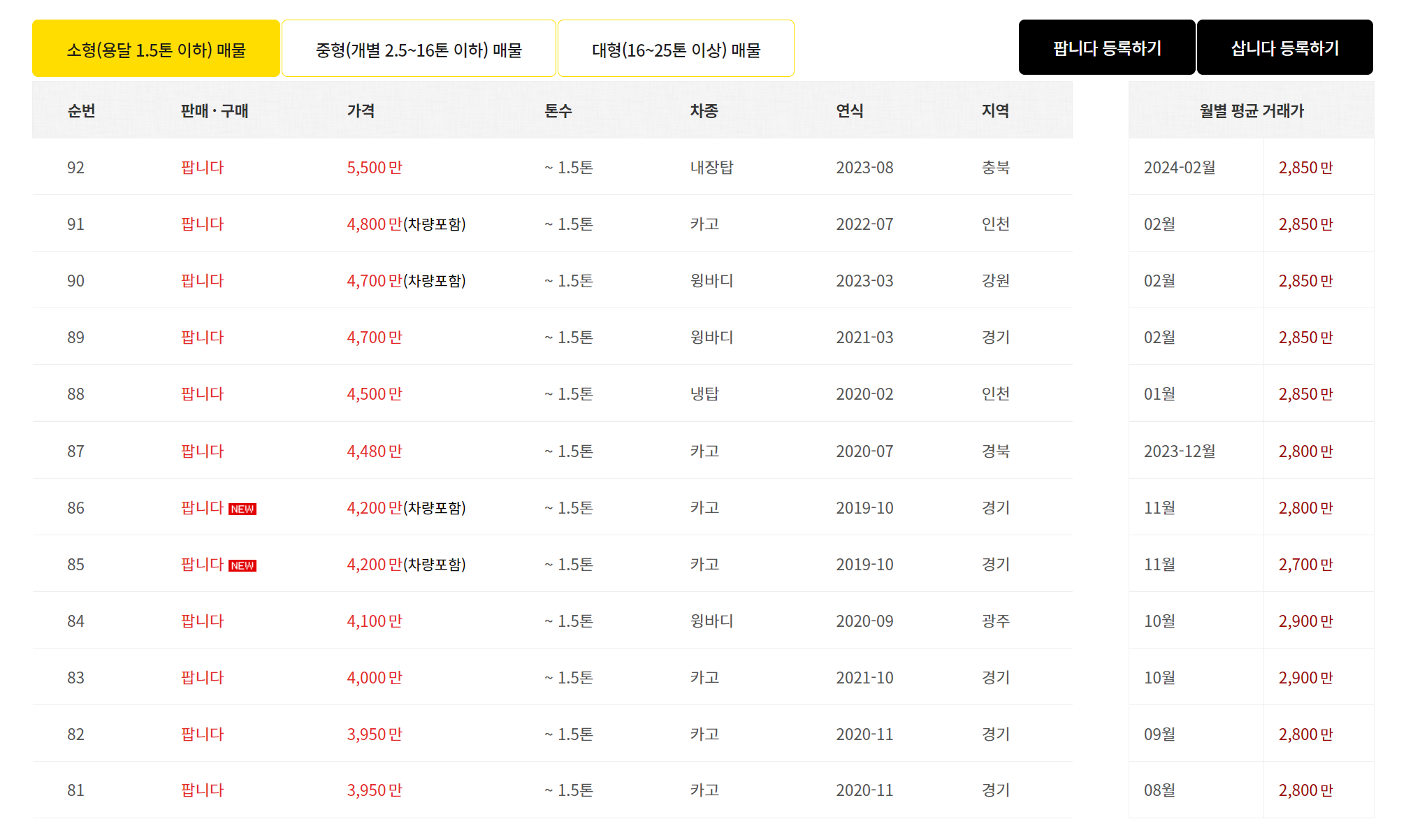 개인화물