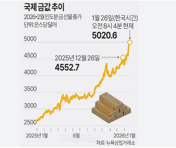 실물 금 한 돈 106만원 돌파, 환율 1,500원 시대 대응법 (feat. 아신 지혜구현 연구소)