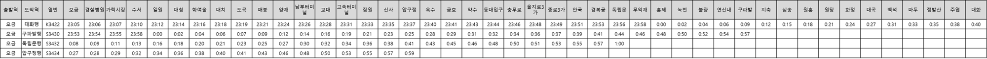수도권 서울 지하철 3호선 노선 평일막차 대화방면