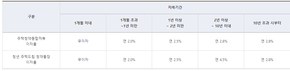 이율