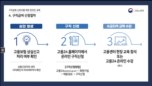 실업급여 놓치면 신청방법