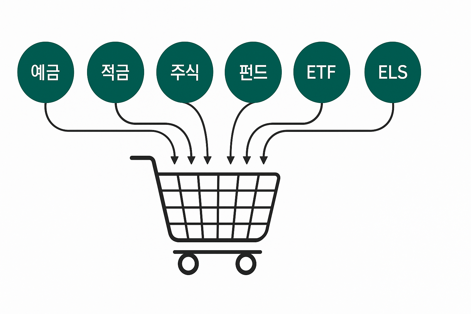 초보 투자자를 위한 최고의 절세 통장, ISA 완전 정복
