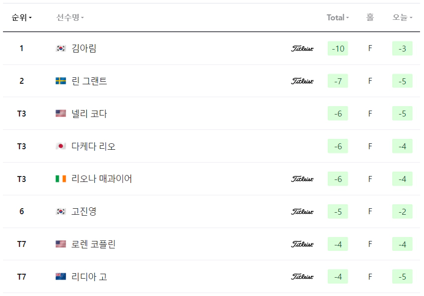 힐튼 그랜드 베케이션스 토너먼트 오브 챔피언스