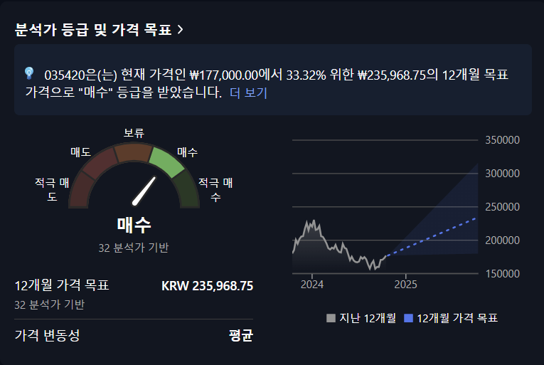 주식 오늘의 관심종목