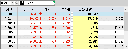화성산업 시간외 단일가