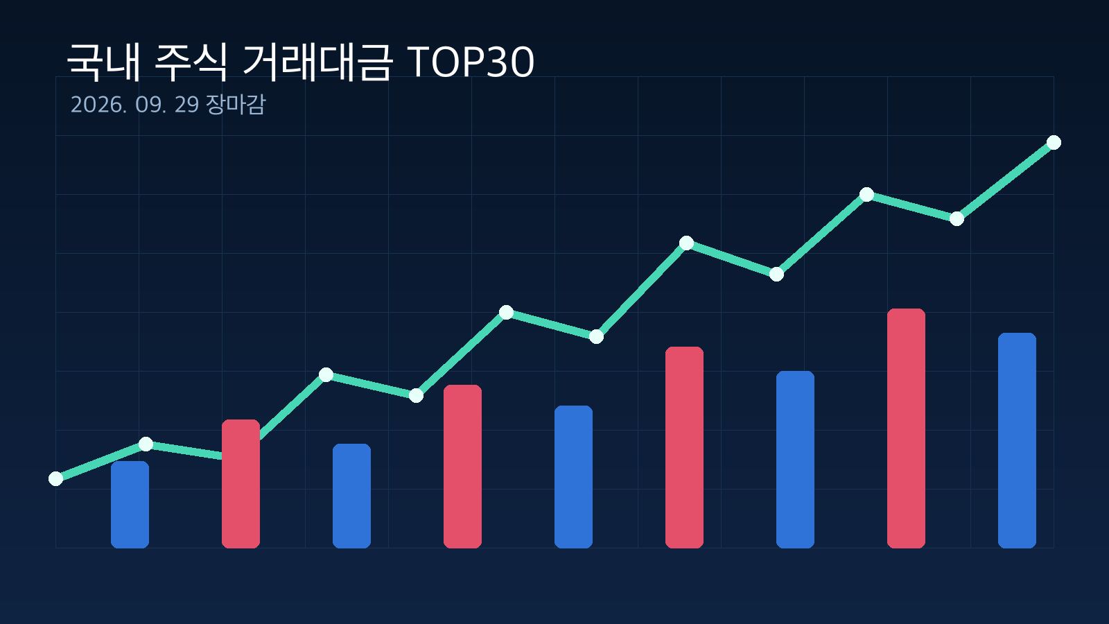 2026-09-29 국내 주식 거래대금 TOP30 대표 이미지