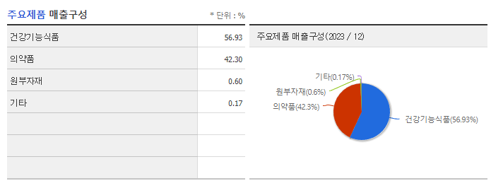 알피바이오_주요제품