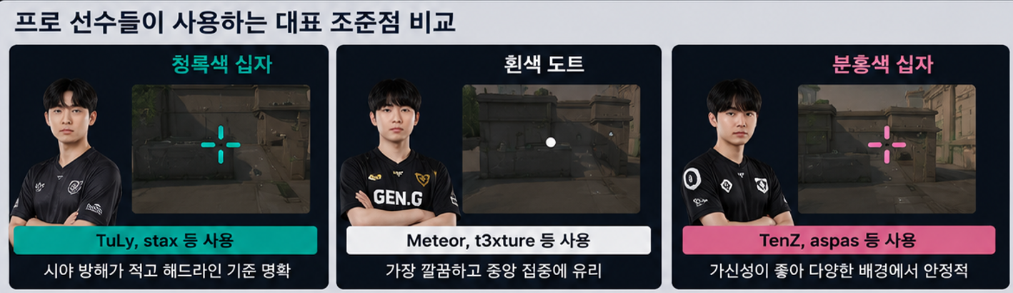 프로 조준점 비교