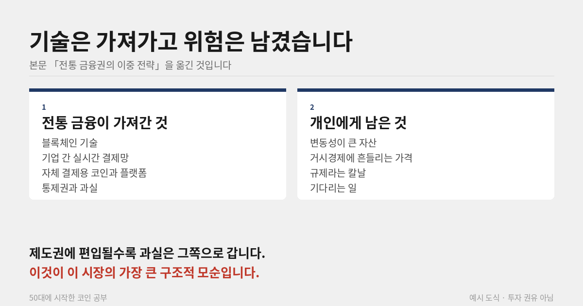 전통 금융과 개인 투자자 차이