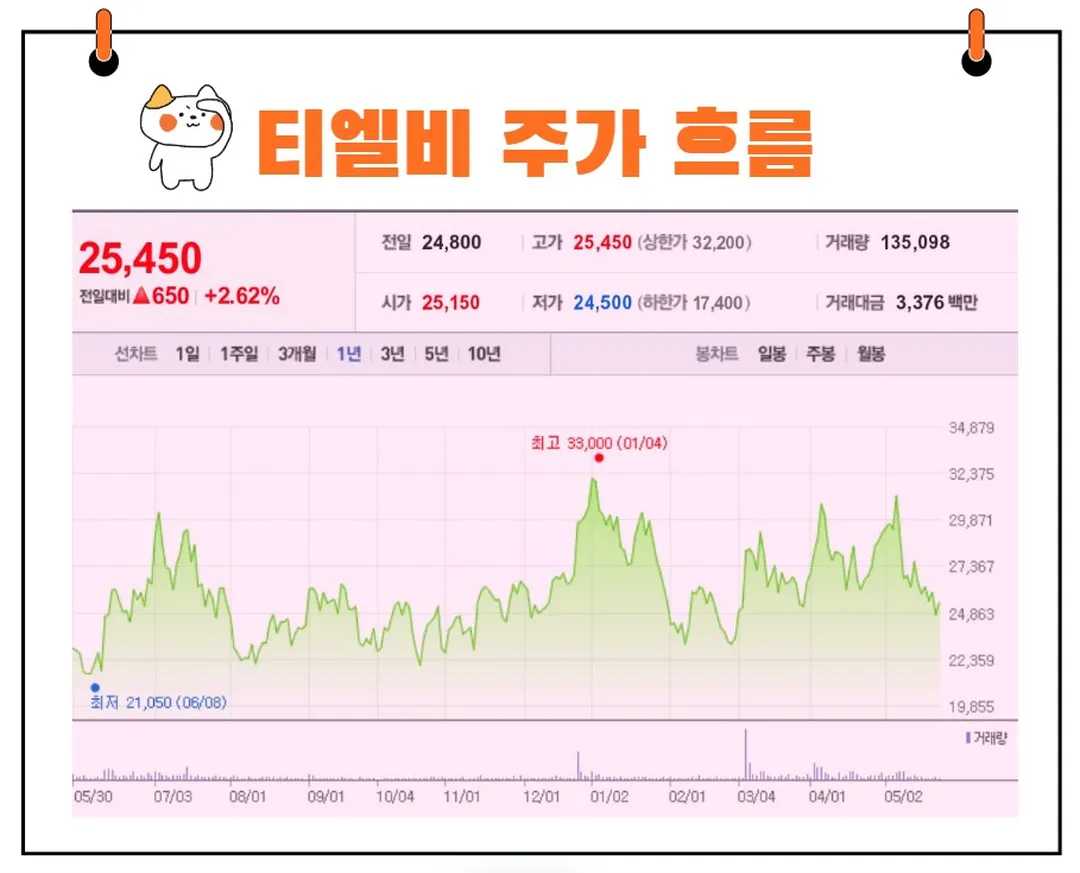 티엘비 주가