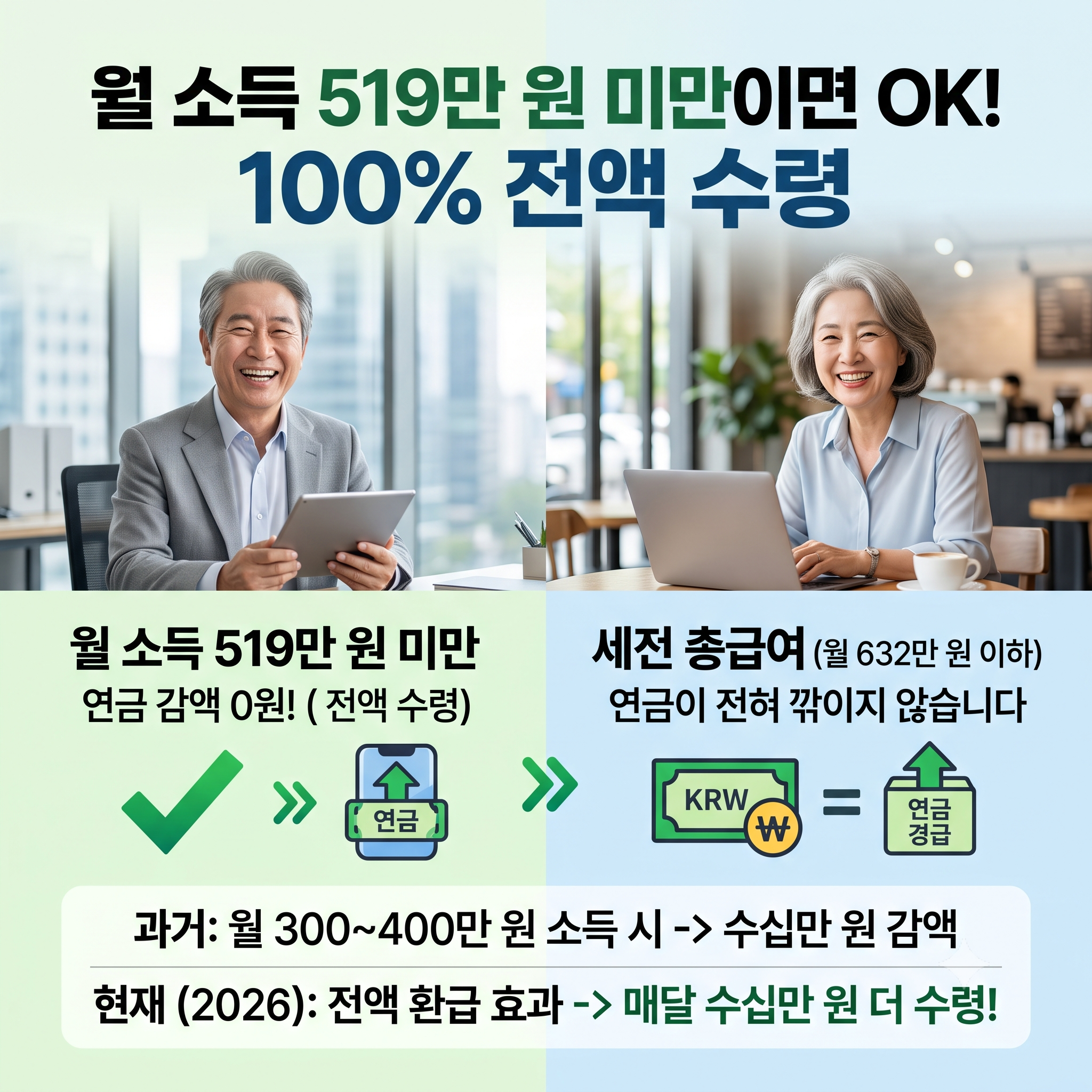 "노후에 월 519만원 벌어도 연금 안 깎여요!" - 2026 노령연금 감액기준 상향 조정! (달라지는 점, 환급 방법 등)
