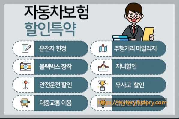 지동차보험이미지/사진