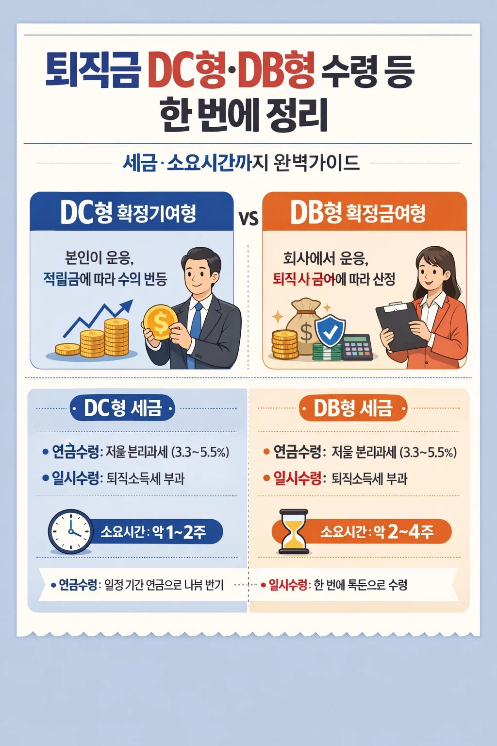 DC형&middot;DB형 비교