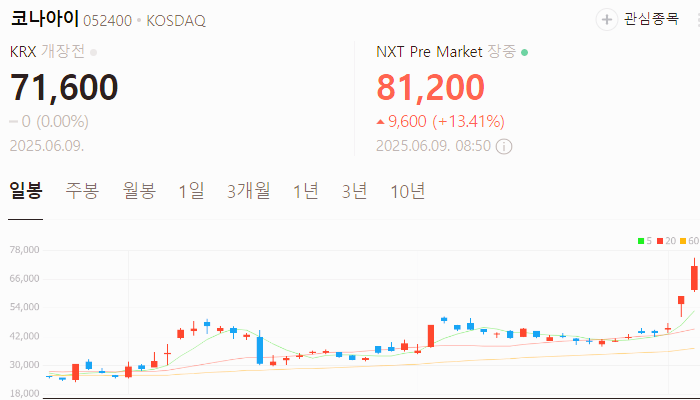 지역화폐 관련주 대장주 테마주 수혜주 TOP7