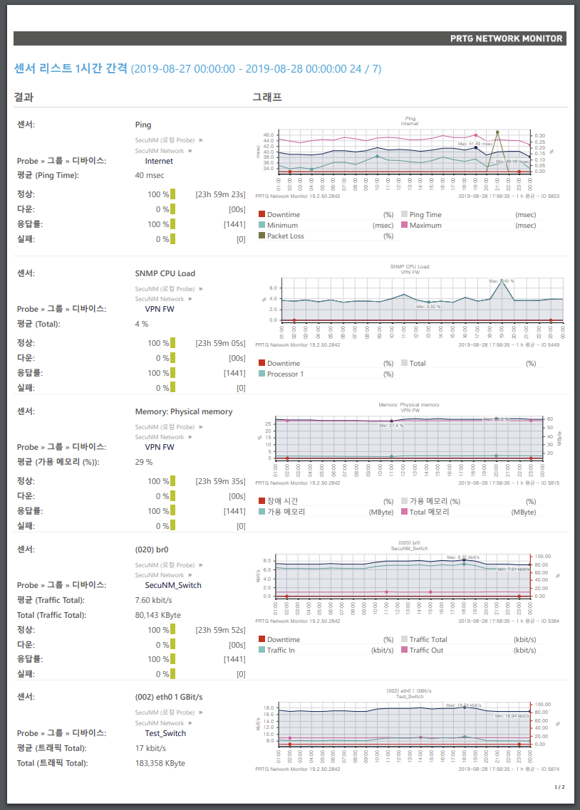 PRTG 리포트_센서리스트4.png