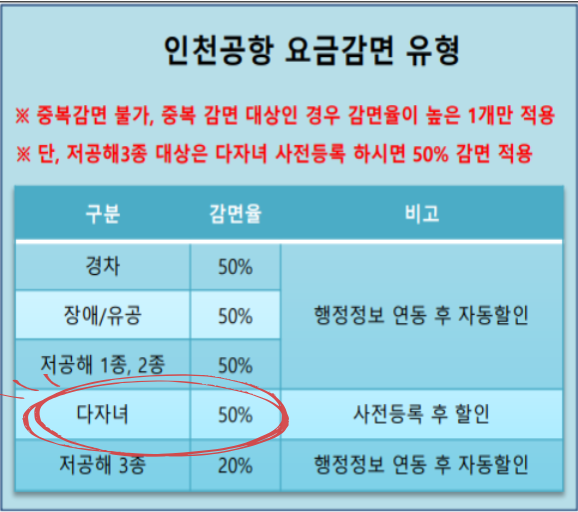 인천공항 다자녀 감면 신청 화면 3