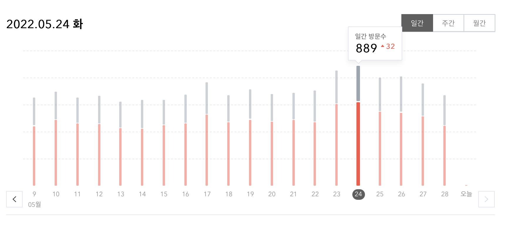 네이버 로직 변경