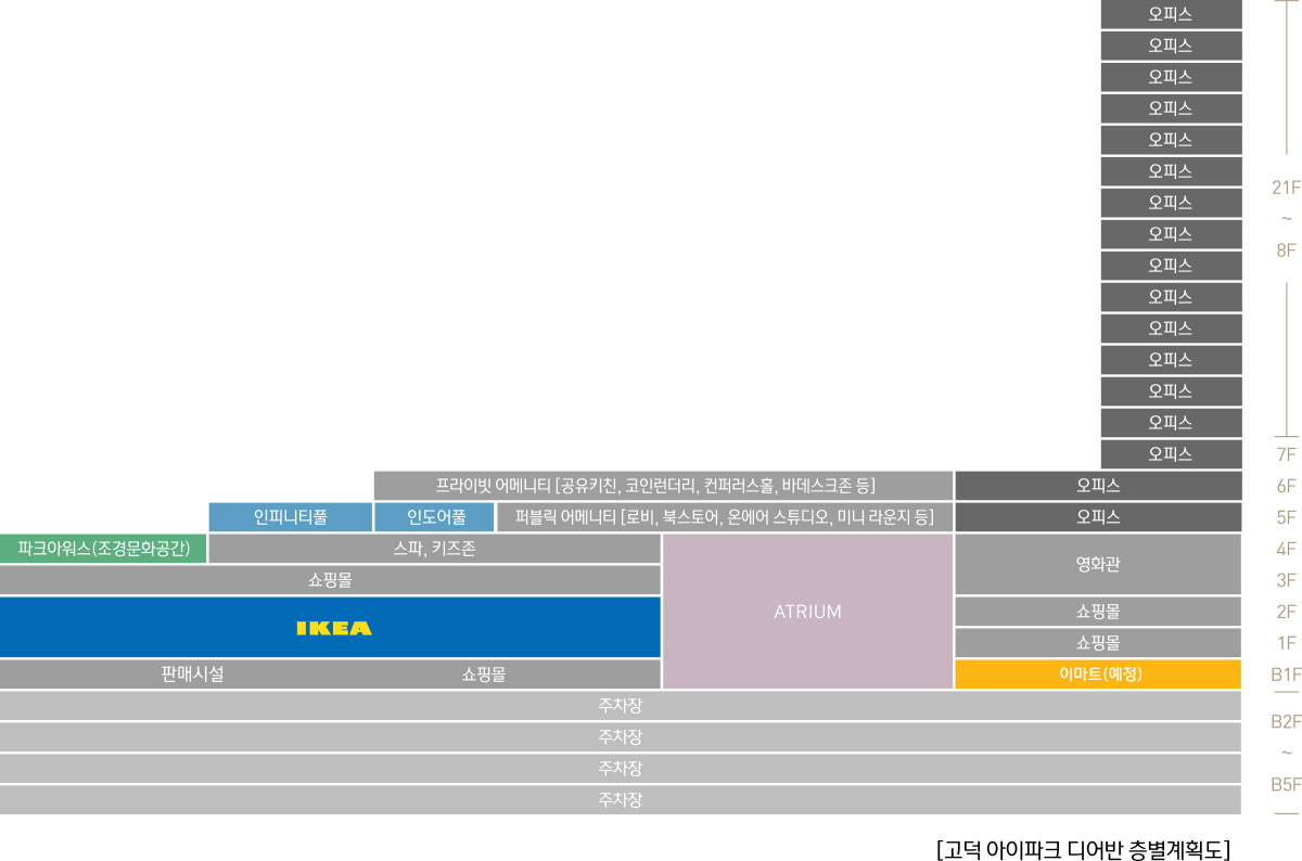 고덕아이파크디어반 고덕비즈밸리