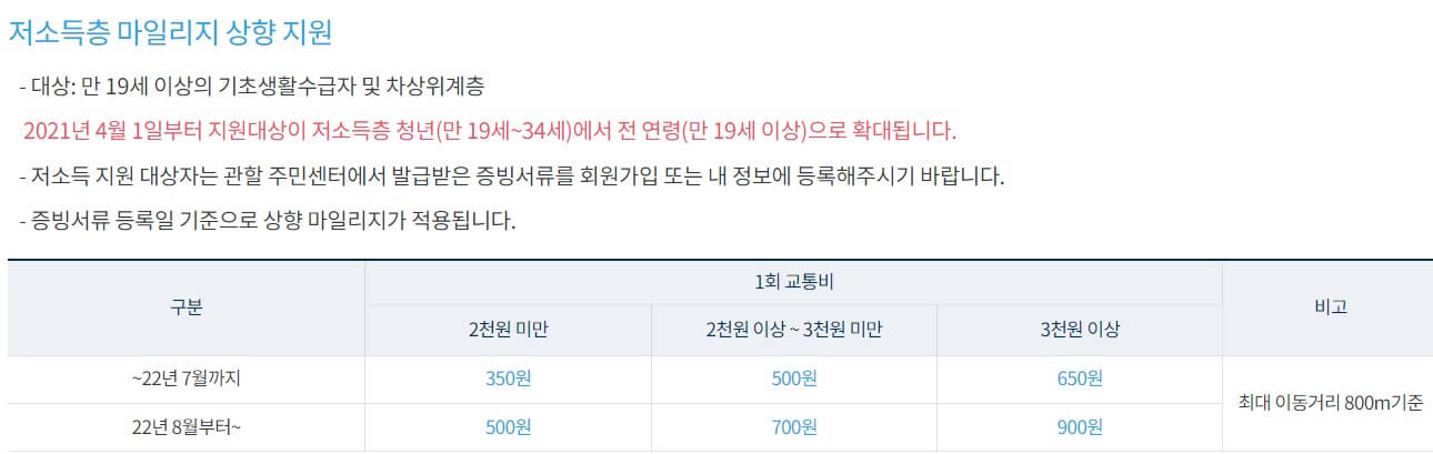 대중교통 요금인상과 할인방법