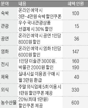 소비쿠폰 지급대상
