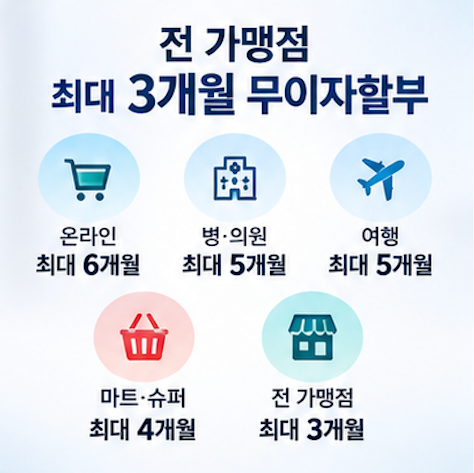 9월 재산세 카드납부 방법과 납부 전 확인사항