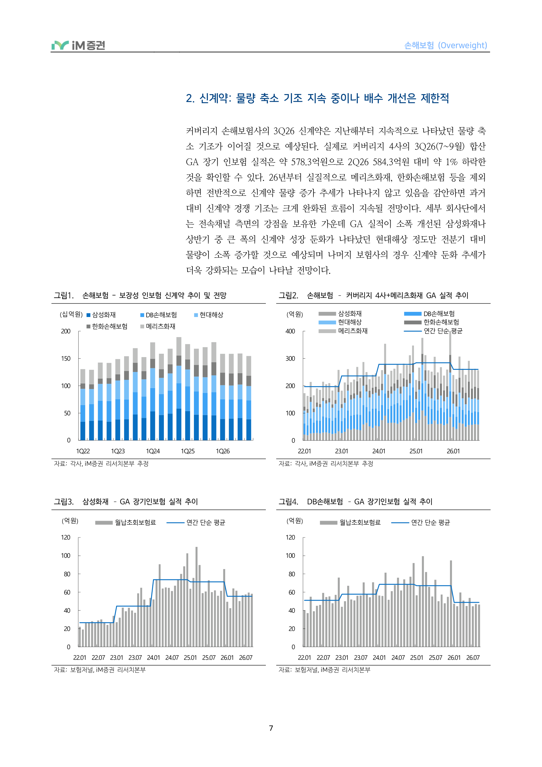 In-Depth Report - 손해보험 3Q26 Preview - 투자손익 부진에도 보험손익은 점진적 개선_iM증권 7페이지