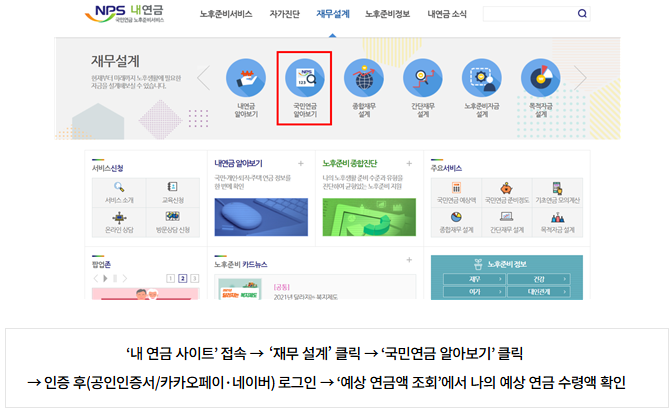 국민연금, 퇴직연금, IRP, 연금저축, 이혼 연금 분할, 연금 수령액 조회, 국민연금 환급금, KB 연금 IRP