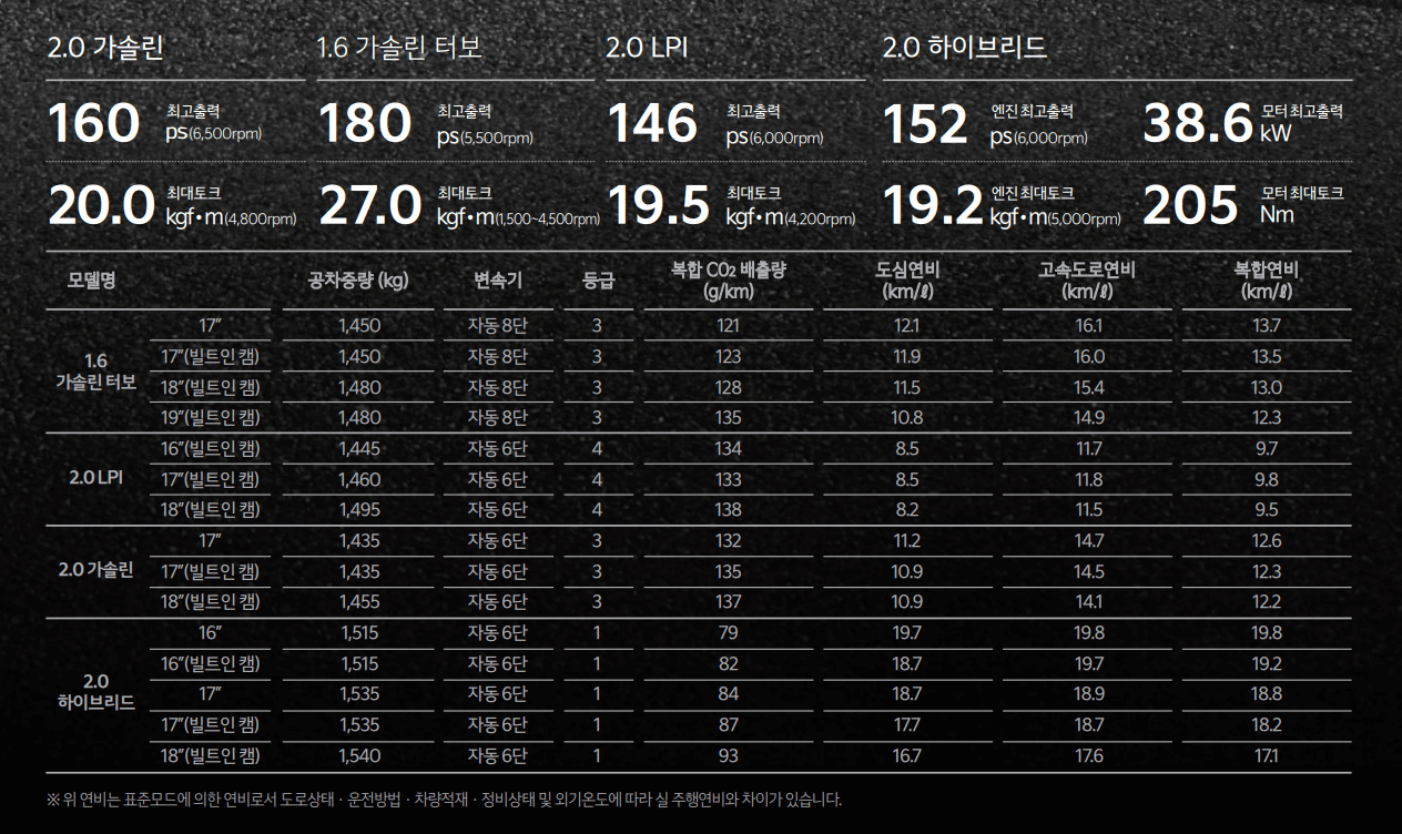 k5 페이스 리프트