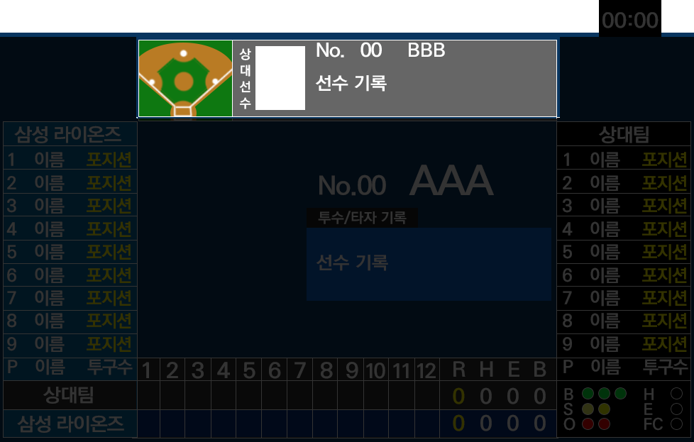 전광판 상단에는 현재 베이스 상황이 실시간으로 표기되고 상대선수의 사진과 기록, 이름, 등번호가 기재되어 있다.