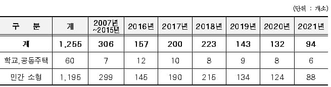 설치비 지원해준다는 ‘빗물저금통’이 도대체 뭐지?