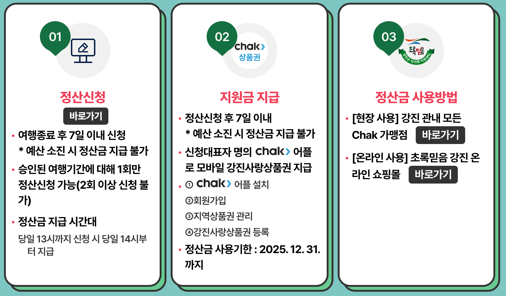 강진 반값여행 신청, 정산방법 정산금 사용처 안내