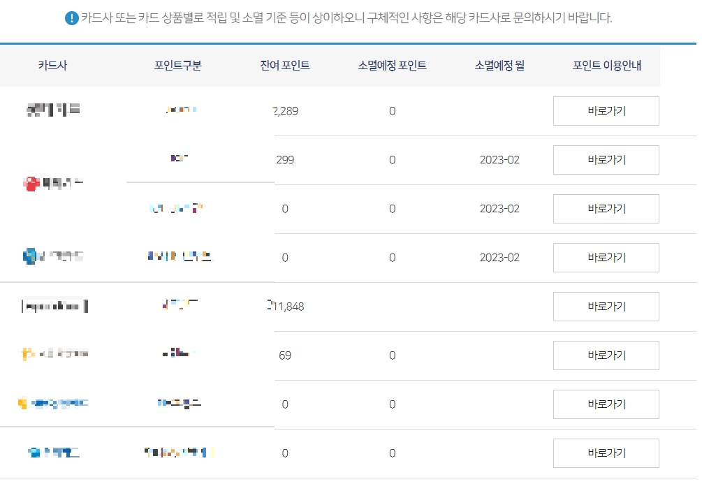 카드포인트 통합조회
