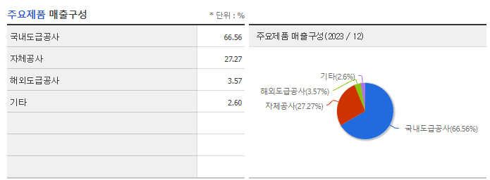 한신공영_주요제품