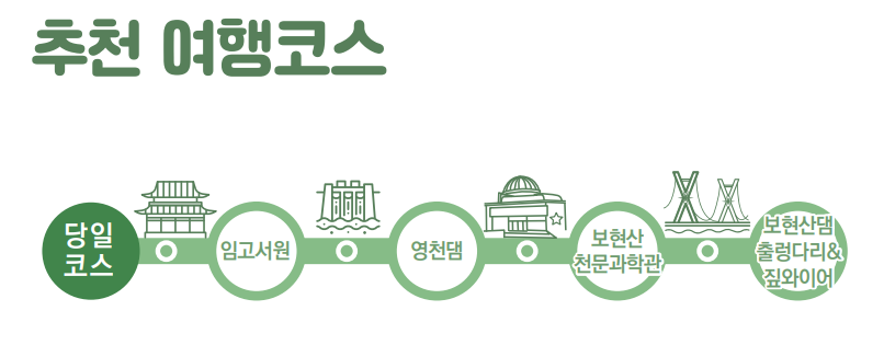 영천 당일 가볼만한 곳