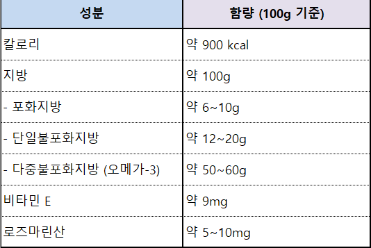 들기름 영양