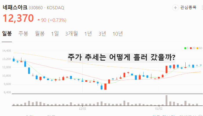 TSMC 관련주 대장주 테마주 주식 TOP7