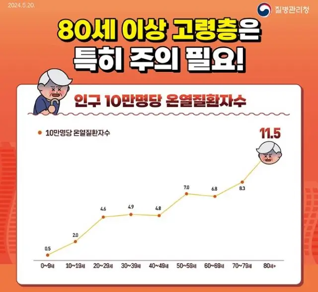 온열질환