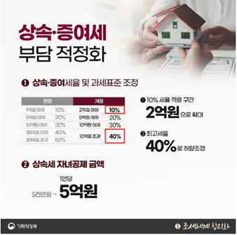 2024년 달라진 상속세