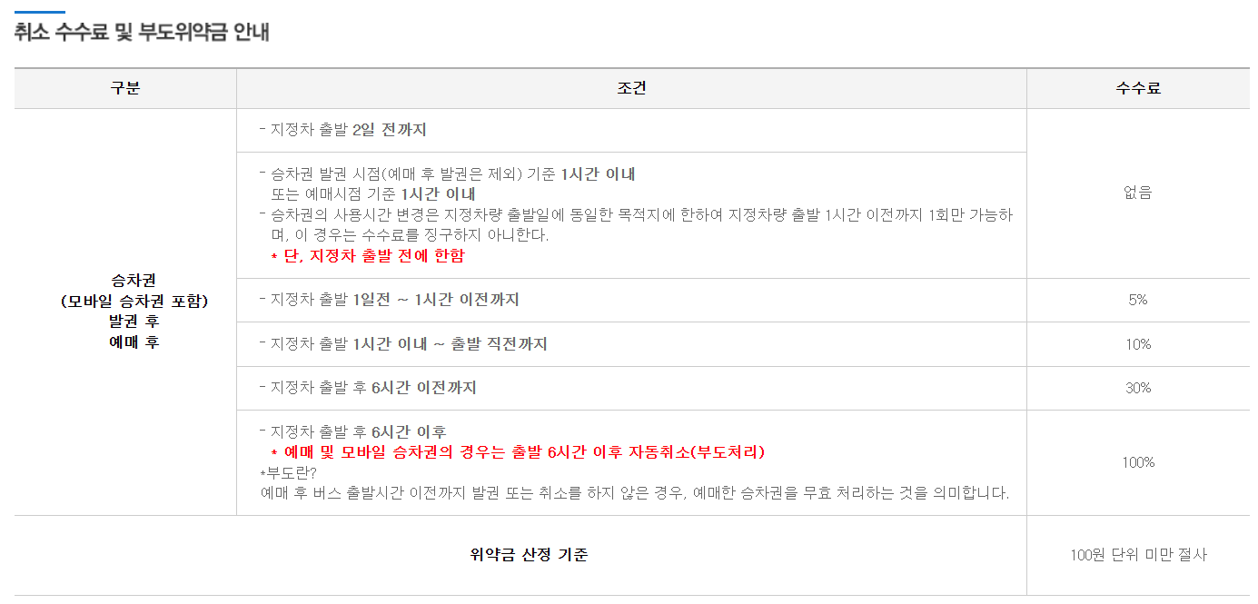 취소 수수료 및 부도 위약금 안내