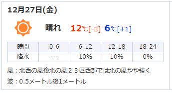 12월 1월 도쿄 날씨